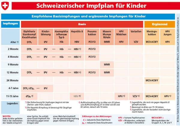 Impfplan Schweiz